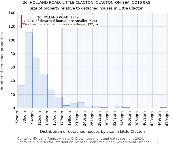 26, HOLLAND ROAD, LITTLE CLACTON, CLACTON-ON-SEA, CO16 9RS: Size of property relative to detached houses in Little Clacton