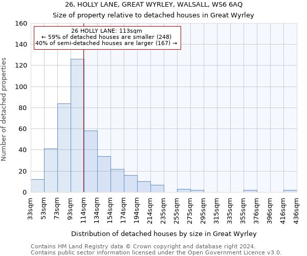 26, HOLLY LANE, GREAT WYRLEY, WALSALL, WS6 6AQ: Size of property relative to detached houses in Great Wyrley