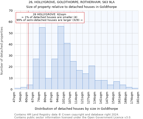 26, HOLLYGROVE, GOLDTHORPE, ROTHERHAM, S63 9LA: Size of property relative to detached houses in Goldthorpe