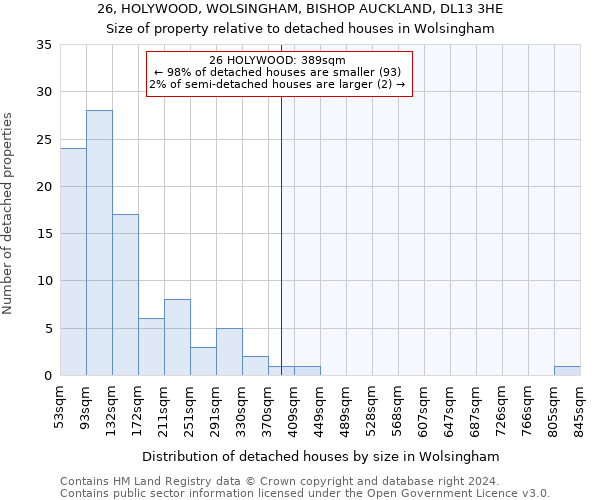 26, HOLYWOOD, WOLSINGHAM, BISHOP AUCKLAND, DL13 3HE: Size of property relative to detached houses in Wolsingham