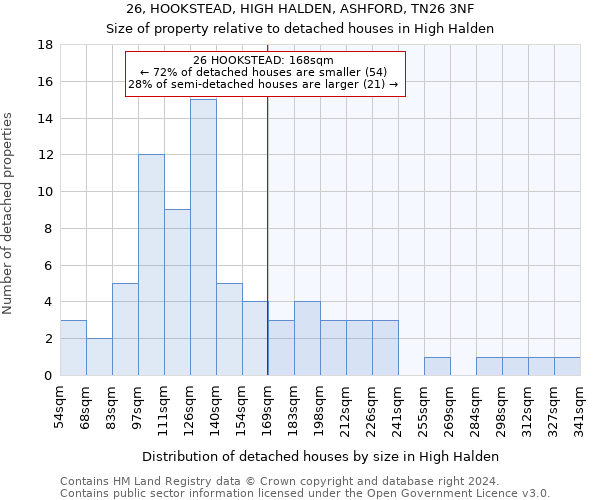 26, HOOKSTEAD, HIGH HALDEN, ASHFORD, TN26 3NF: Size of property relative to detached houses in High Halden