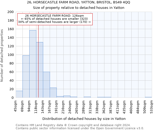 26, HORSECASTLE FARM ROAD, YATTON, BRISTOL, BS49 4QQ: Size of property relative to detached houses in Yatton