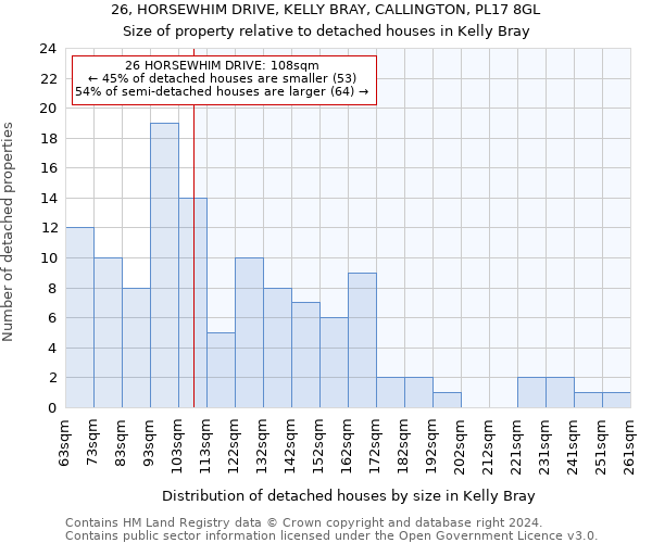 26, HORSEWHIM DRIVE, KELLY BRAY, CALLINGTON, PL17 8GL: Size of property relative to detached houses in Kelly Bray