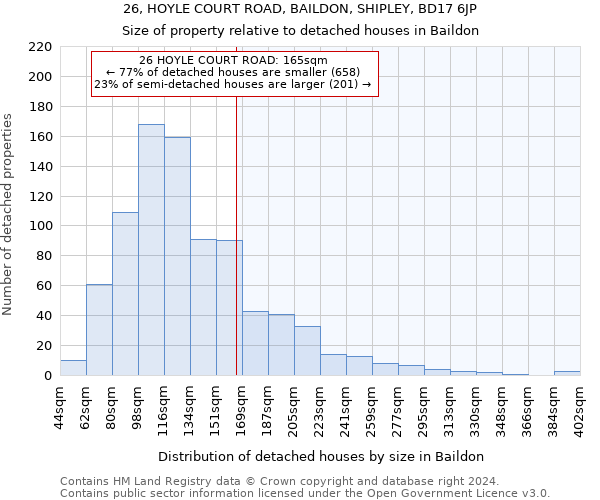 26, HOYLE COURT ROAD, BAILDON, SHIPLEY, BD17 6JP: Size of property relative to detached houses in Baildon