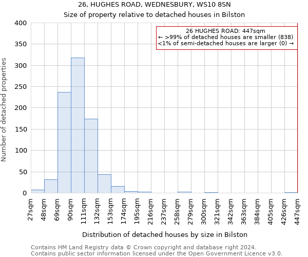 26, HUGHES ROAD, WEDNESBURY, WS10 8SN: Size of property relative to detached houses in Bilston