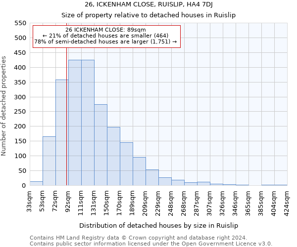 26, ICKENHAM CLOSE, RUISLIP, HA4 7DJ: Size of property relative to detached houses in Ruislip