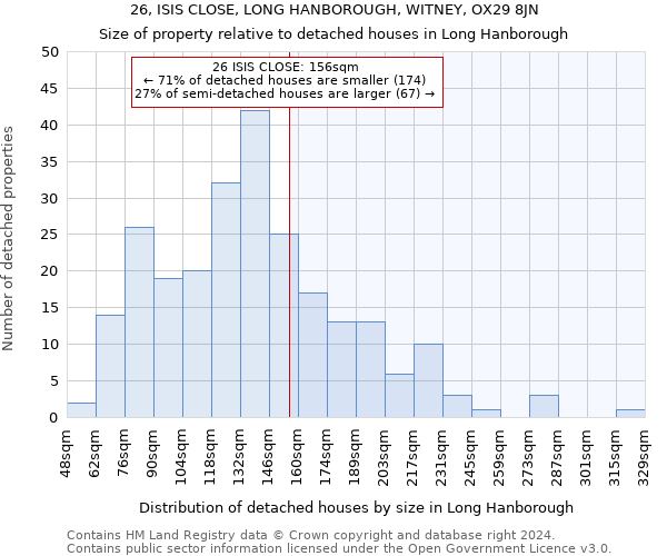 26, ISIS CLOSE, LONG HANBOROUGH, WITNEY, OX29 8JN: Size of property relative to detached houses in Long Hanborough