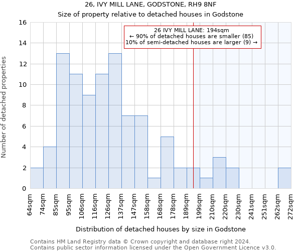 26, IVY MILL LANE, GODSTONE, RH9 8NF: Size of property relative to detached houses in Godstone