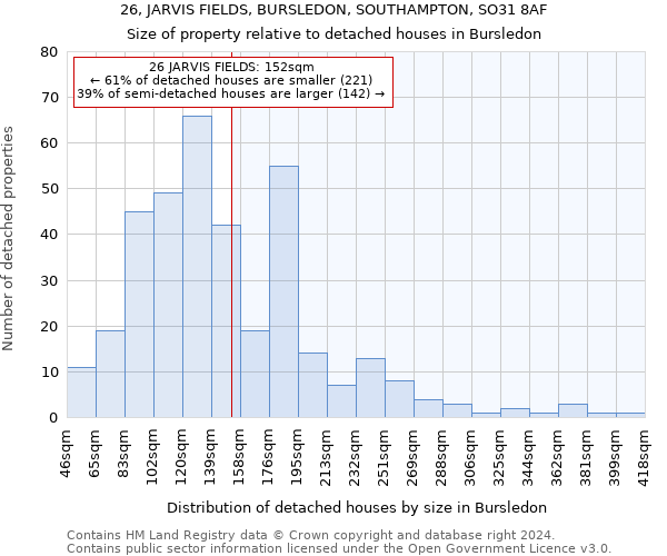 26, JARVIS FIELDS, BURSLEDON, SOUTHAMPTON, SO31 8AF: Size of property relative to detached houses in Bursledon