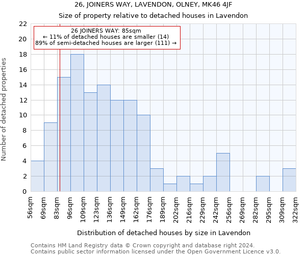 26, JOINERS WAY, LAVENDON, OLNEY, MK46 4JF: Size of property relative to detached houses in Lavendon