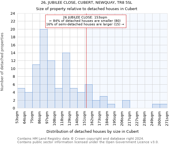 26, JUBILEE CLOSE, CUBERT, NEWQUAY, TR8 5SL: Size of property relative to detached houses in Cubert