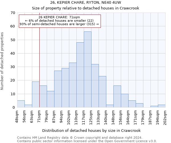 26, KEPIER CHARE, RYTON, NE40 4UW: Size of property relative to detached houses in Crawcrook