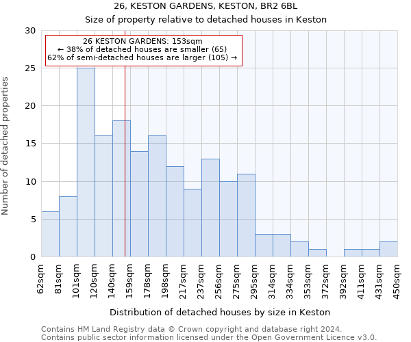 26, KESTON GARDENS, KESTON, BR2 6BL: Size of property relative to detached houses in Keston