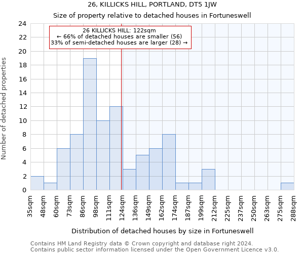 26, KILLICKS HILL, PORTLAND, DT5 1JW: Size of property relative to detached houses in Fortuneswell