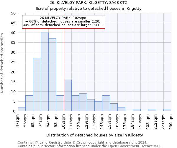 26, KILVELGY PARK, KILGETTY, SA68 0TZ: Size of property relative to detached houses in Kilgetty