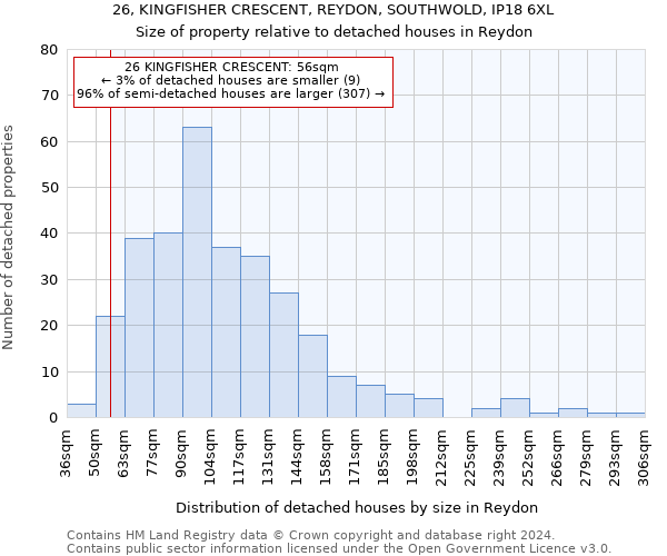 26, KINGFISHER CRESCENT, REYDON, SOUTHWOLD, IP18 6XL: Size of property relative to detached houses in Reydon