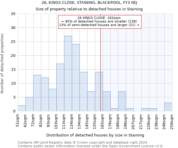 26, KINGS CLOSE, STAINING, BLACKPOOL, FY3 0EJ: Size of property relative to detached houses in Staining