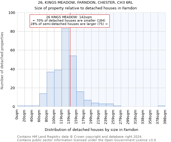 26, KINGS MEADOW, FARNDON, CHESTER, CH3 6RL: Size of property relative to detached houses in Farndon