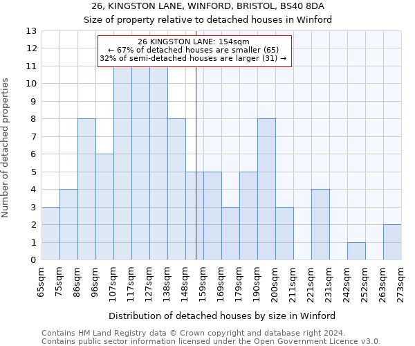 26, KINGSTON LANE, WINFORD, BRISTOL, BS40 8DA: Size of property relative to detached houses in Winford