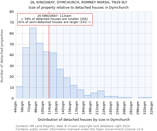 26, KINGSWAY, DYMCHURCH, ROMNEY MARSH, TN29 0LY: Size of property relative to detached houses in Dymchurch