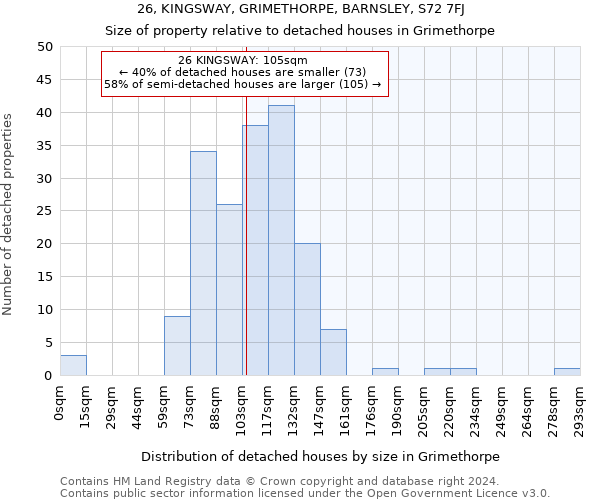 26, KINGSWAY, GRIMETHORPE, BARNSLEY, S72 7FJ: Size of property relative to detached houses in Grimethorpe