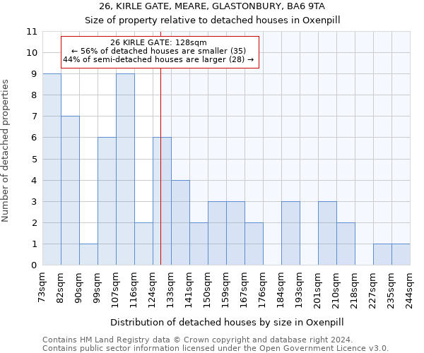 26, KIRLE GATE, MEARE, GLASTONBURY, BA6 9TA: Size of property relative to detached houses in Oxenpill