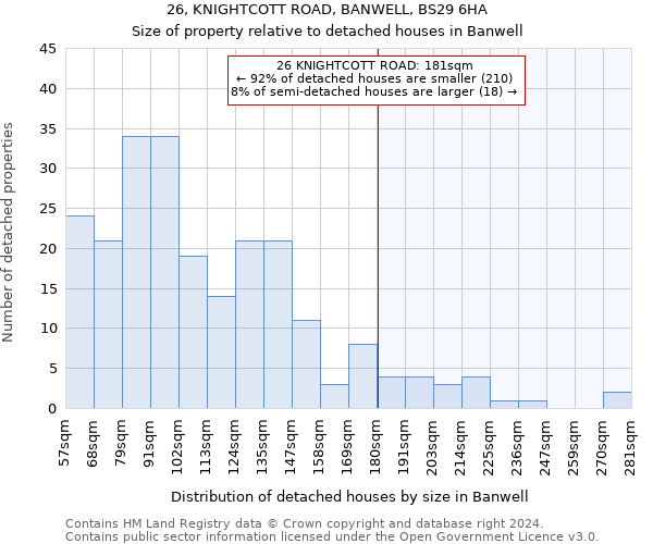 26, KNIGHTCOTT ROAD, BANWELL, BS29 6HA: Size of property relative to detached houses in Banwell