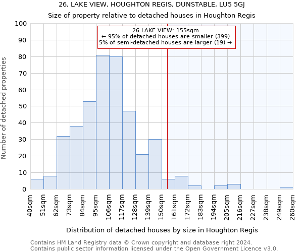 26, LAKE VIEW, HOUGHTON REGIS, DUNSTABLE, LU5 5GJ: Size of property relative to detached houses in Houghton Regis