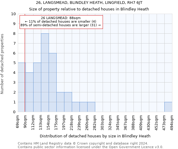 26, LANGSMEAD, BLINDLEY HEATH, LINGFIELD, RH7 6JT: Size of property relative to detached houses in Blindley Heath