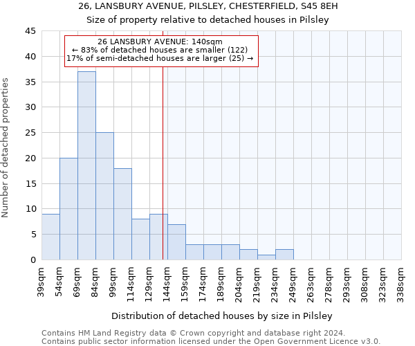 26, LANSBURY AVENUE, PILSLEY, CHESTERFIELD, S45 8EH: Size of property relative to detached houses in Pilsley