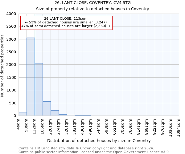 26, LANT CLOSE, COVENTRY, CV4 9TG: Size of property relative to detached houses in Coventry