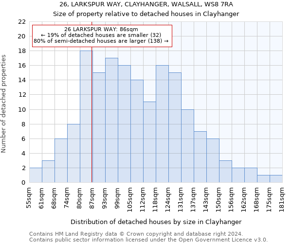 26, LARKSPUR WAY, CLAYHANGER, WALSALL, WS8 7RA: Size of property relative to detached houses in Clayhanger