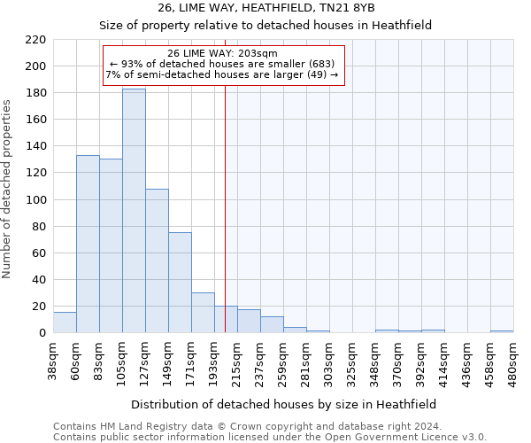 26, LIME WAY, HEATHFIELD, TN21 8YB: Size of property relative to detached houses in Heathfield