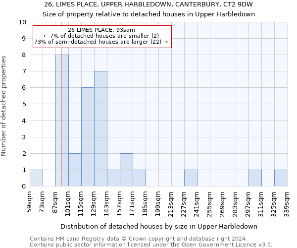 26, LIMES PLACE, UPPER HARBLEDOWN, CANTERBURY, CT2 9DW: Size of property relative to detached houses in Upper Harbledown