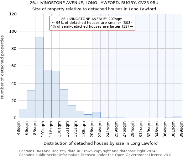 26, LIVINGSTONE AVENUE, LONG LAWFORD, RUGBY, CV23 9BU: Size of property relative to detached houses in Long Lawford