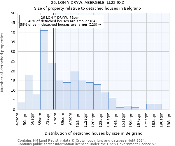 26, LON Y DRYW, ABERGELE, LL22 9XZ: Size of property relative to detached houses in Belgrano