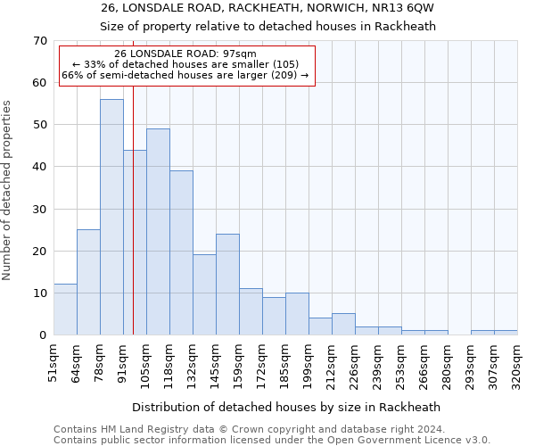 26, LONSDALE ROAD, RACKHEATH, NORWICH, NR13 6QW: Size of property relative to detached houses in Rackheath