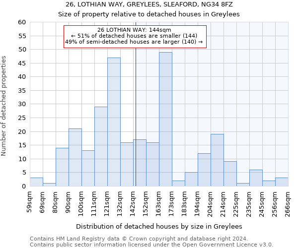 26, LOTHIAN WAY, GREYLEES, SLEAFORD, NG34 8FZ: Size of property relative to detached houses in Greylees