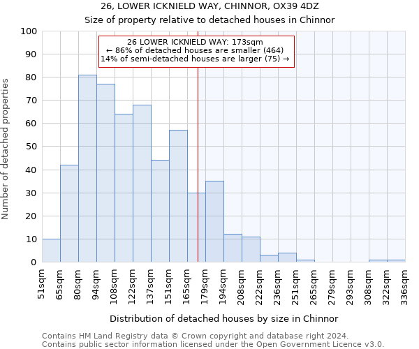 26, LOWER ICKNIELD WAY, CHINNOR, OX39 4DZ: Size of property relative to detached houses in Chinnor