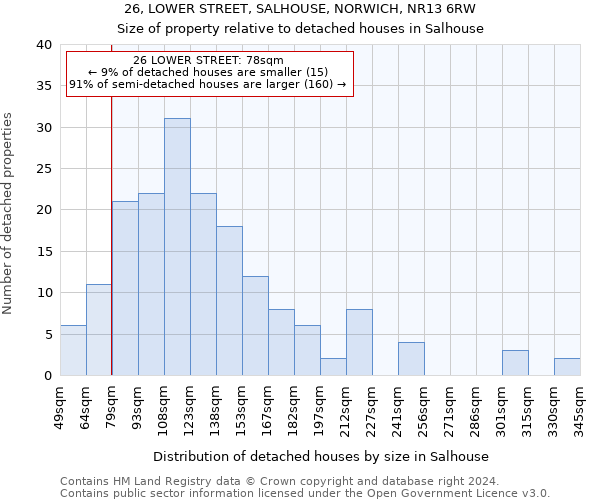 26, LOWER STREET, SALHOUSE, NORWICH, NR13 6RW: Size of property relative to detached houses in Salhouse