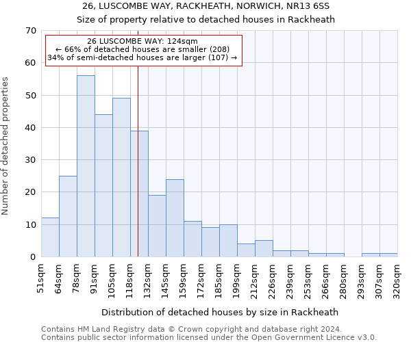 26, LUSCOMBE WAY, RACKHEATH, NORWICH, NR13 6SS: Size of property relative to detached houses in Rackheath