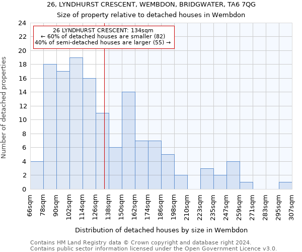 26, LYNDHURST CRESCENT, WEMBDON, BRIDGWATER, TA6 7QG: Size of property relative to detached houses in Wembdon