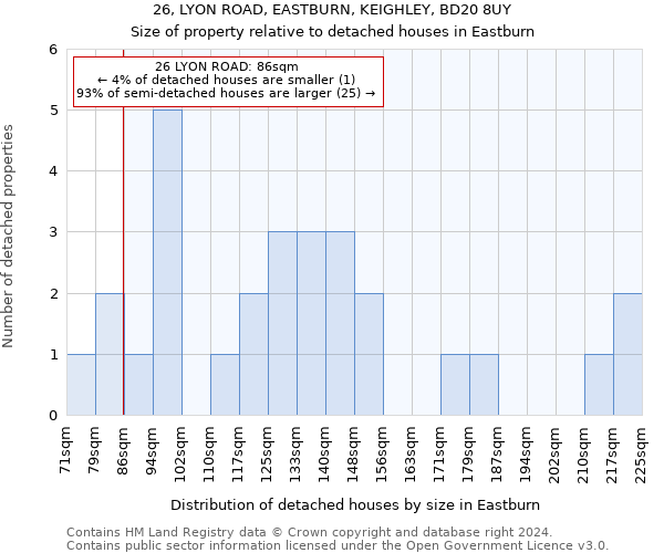 26, LYON ROAD, EASTBURN, KEIGHLEY, BD20 8UY: Size of property relative to detached houses in Eastburn