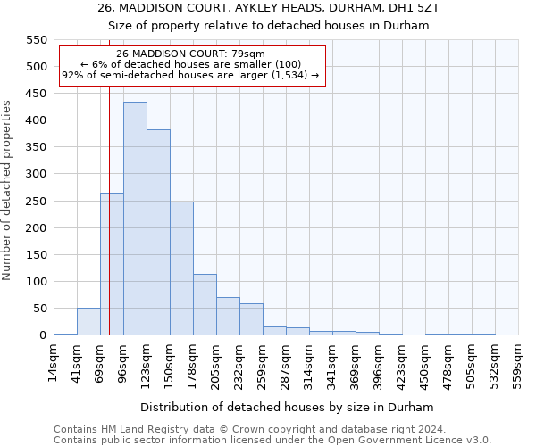 26, MADDISON COURT, AYKLEY HEADS, DURHAM, DH1 5ZT: Size of property relative to detached houses in Durham