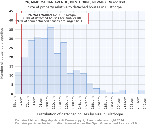 26, MAID MARIAN AVENUE, BILSTHORPE, NEWARK, NG22 8SR: Size of property relative to detached houses in Bilsthorpe