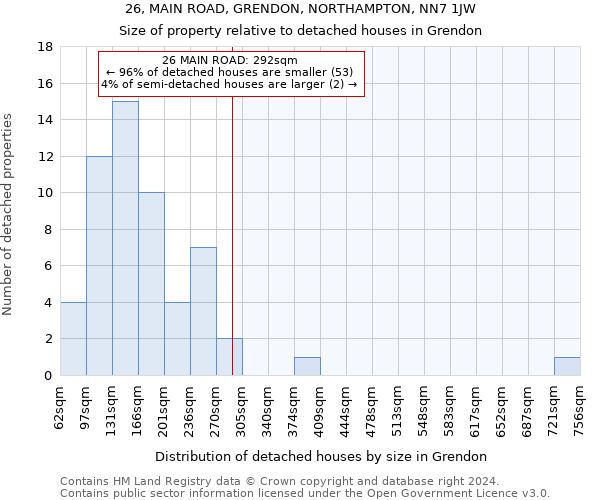 26, MAIN ROAD, GRENDON, NORTHAMPTON, NN7 1JW: Size of property relative to detached houses in Grendon