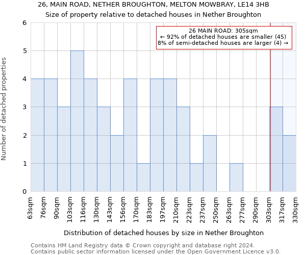 26, MAIN ROAD, NETHER BROUGHTON, MELTON MOWBRAY, LE14 3HB: Size of property relative to detached houses in Nether Broughton