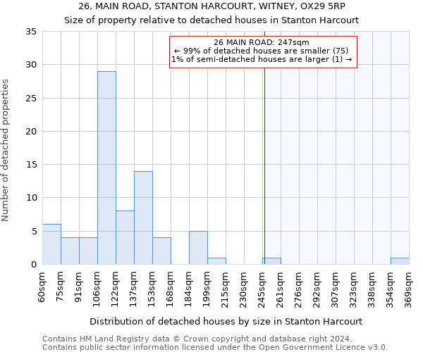26, MAIN ROAD, STANTON HARCOURT, WITNEY, OX29 5RP: Size of property relative to detached houses in Stanton Harcourt