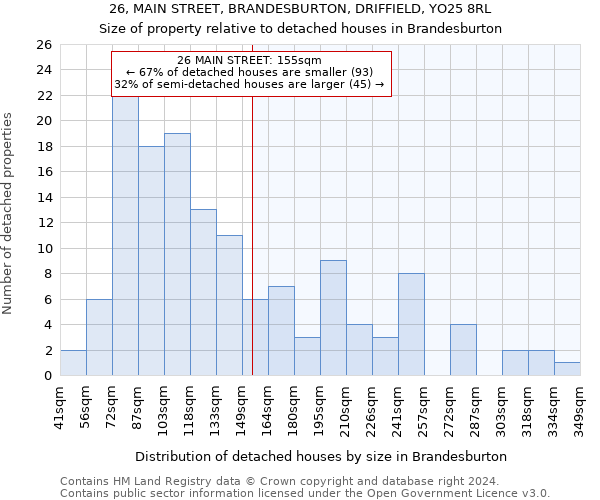 26, MAIN STREET, BRANDESBURTON, DRIFFIELD, YO25 8RL: Size of property relative to detached houses in Brandesburton