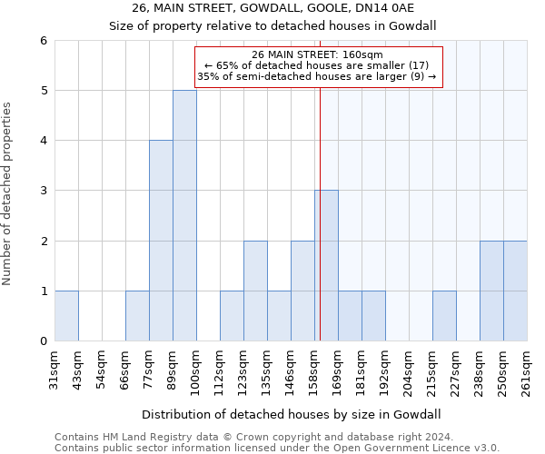 26, MAIN STREET, GOWDALL, GOOLE, DN14 0AE: Size of property relative to detached houses in Gowdall